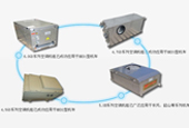 4.5GD、6.0GD、4.7GD、5.0B series air-conditioning unit