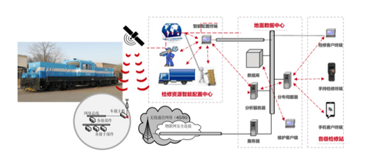 Интеллектуальная система PHM для эксплуатации и обслуживания